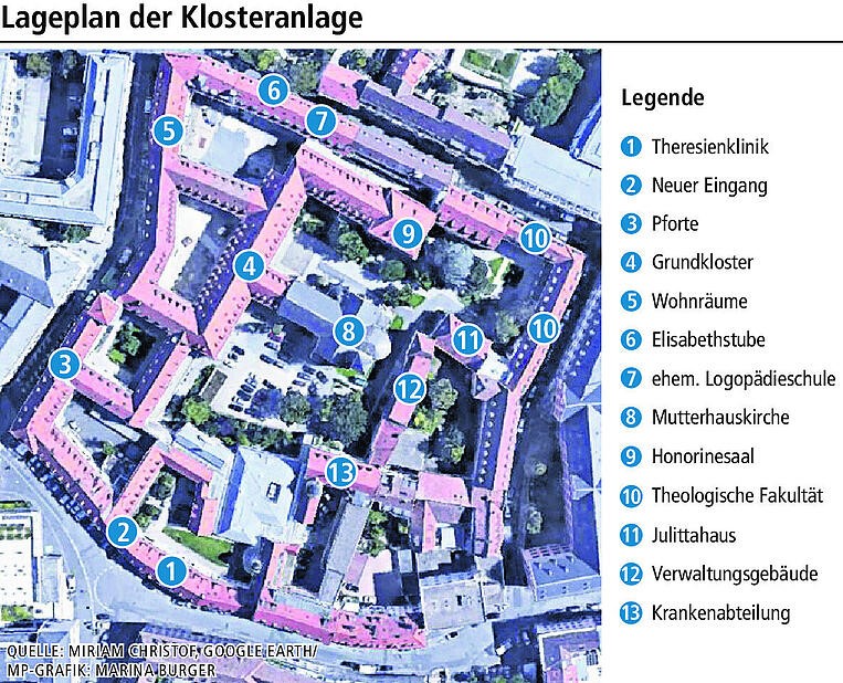 Wohnen Ordensschwestern